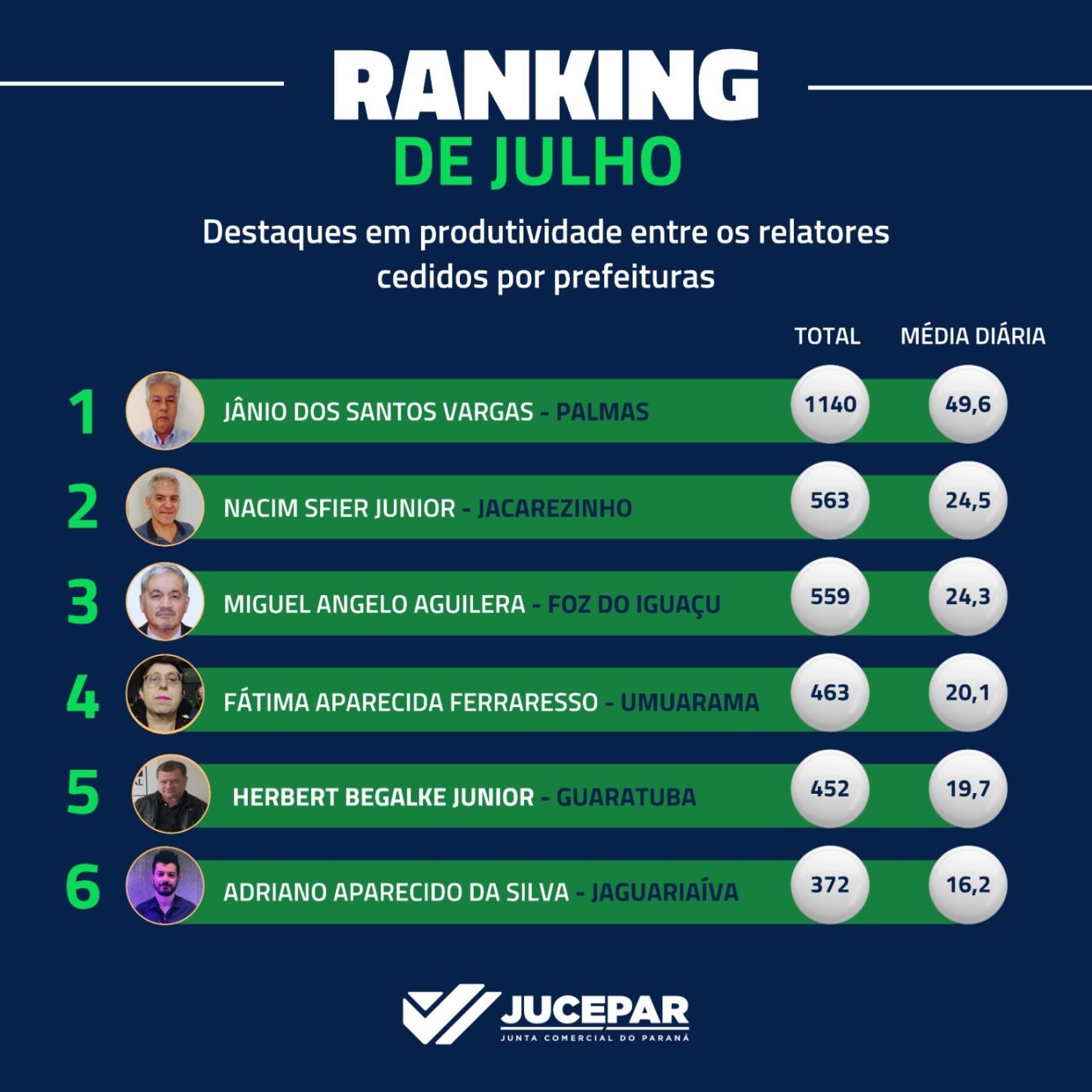 Agência da JUCEPAR em Palmas é referência estadual