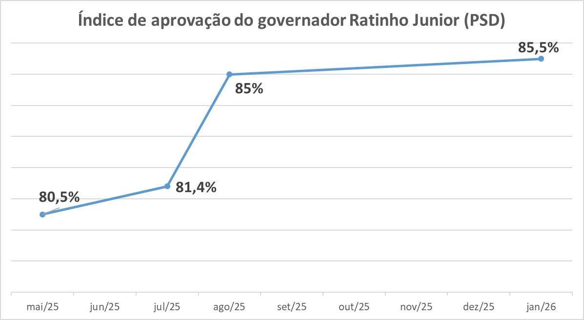 Foto: Gráficos
