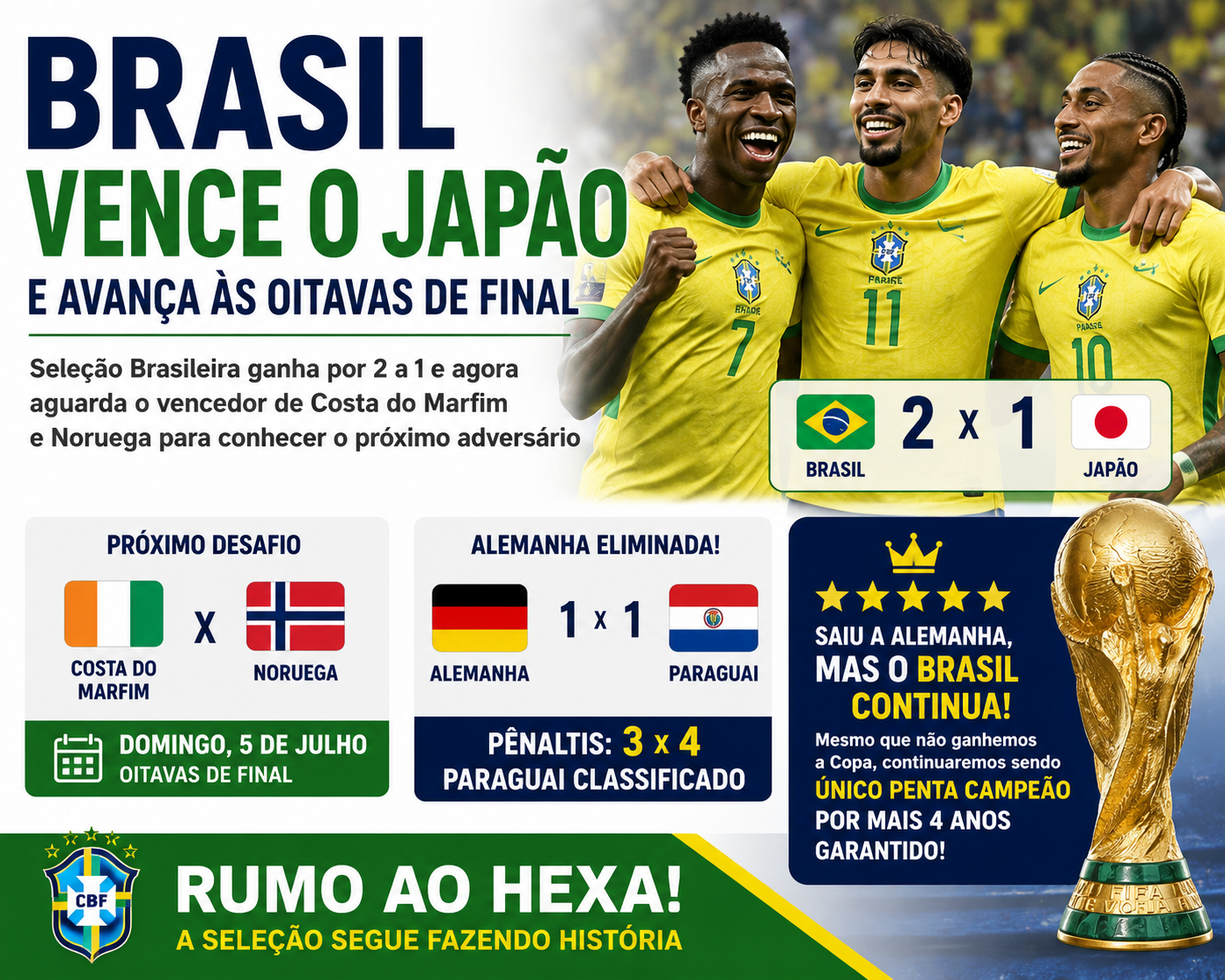 Brasil elimina o Japão e segue firme na luta pelo hexa