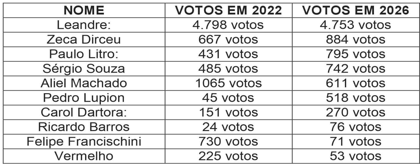 Deputados estaduais