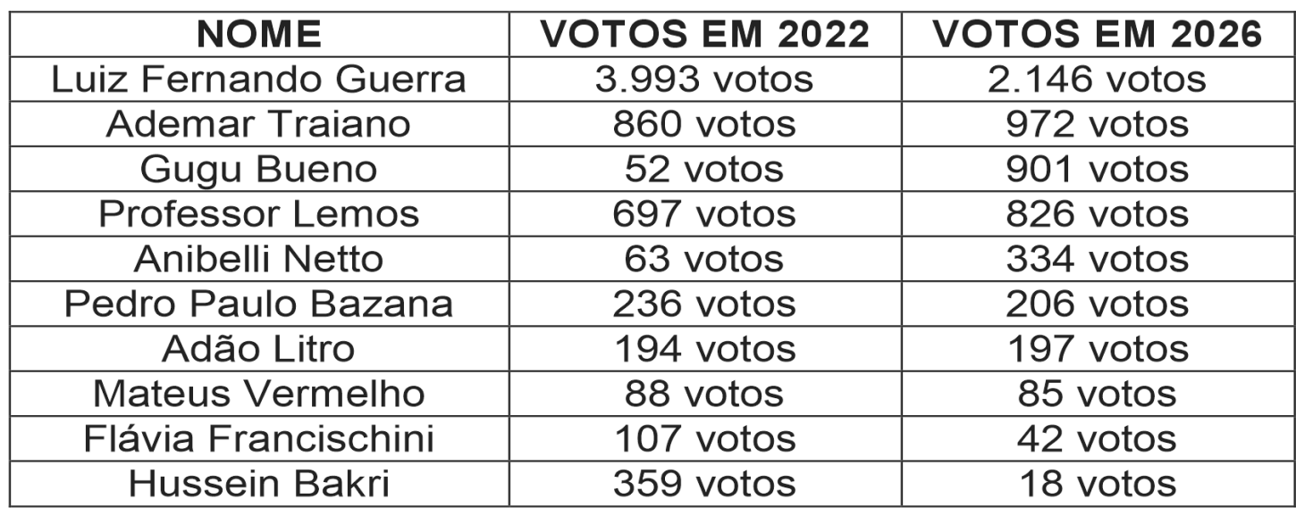 Deputados federais