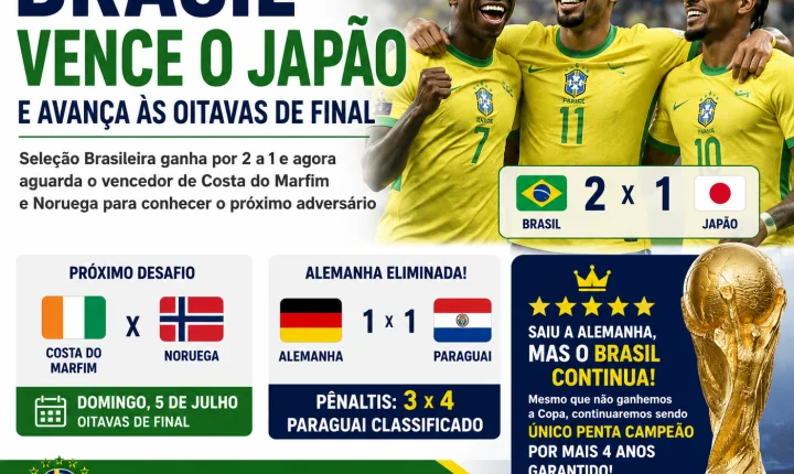 Brasil elimina o Japão e segue firme na luta pelo hexa