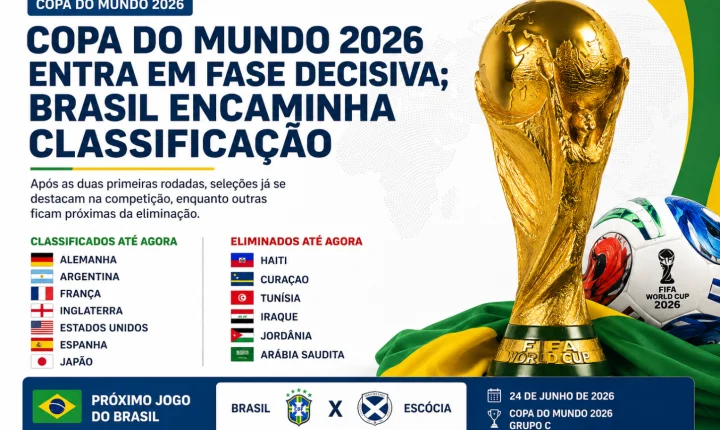 Copa do Mundo 2026 entra em fase decisiva; Brasil encaminha classificação